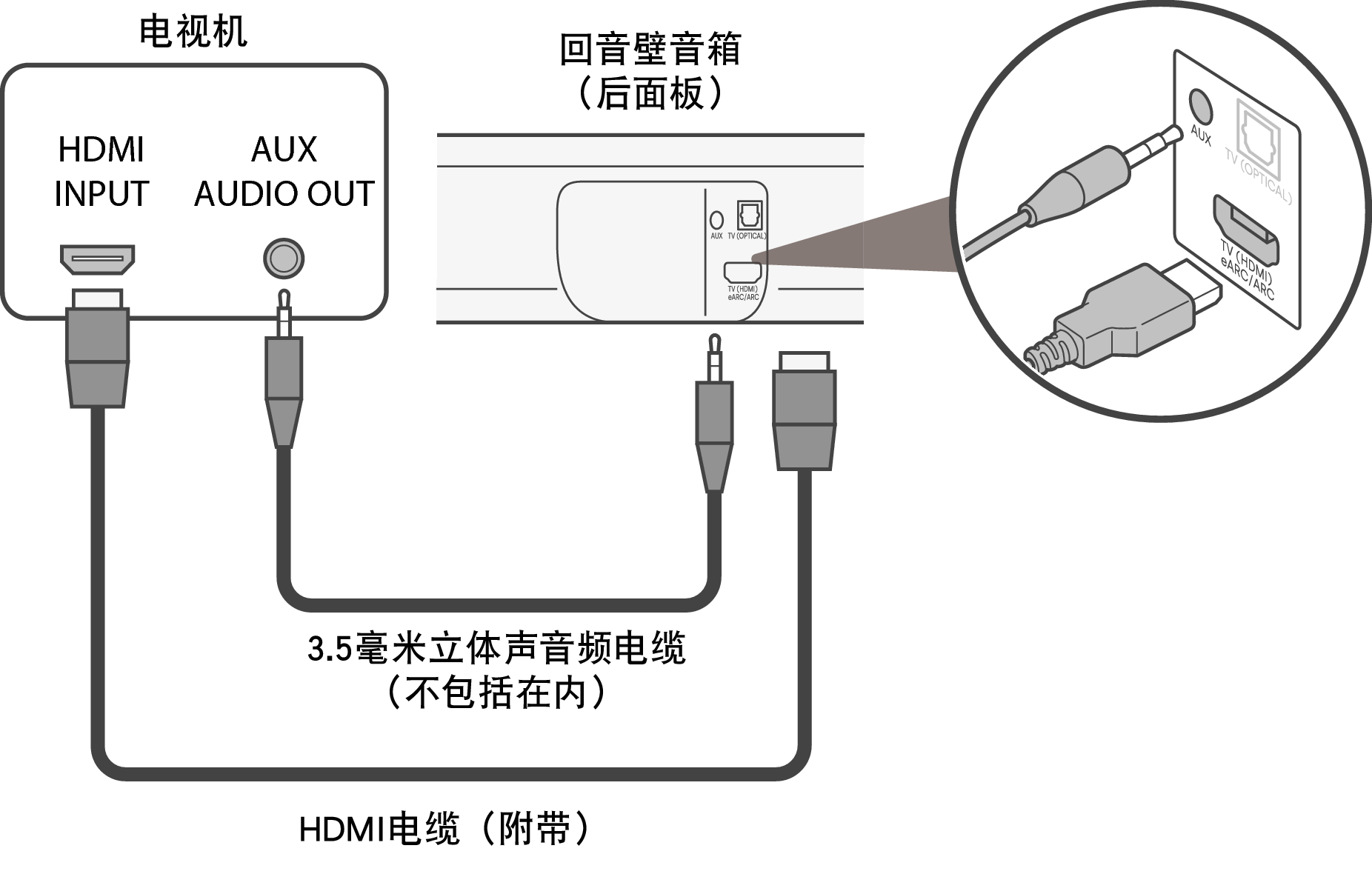 Connect Bar AUX Signa S4